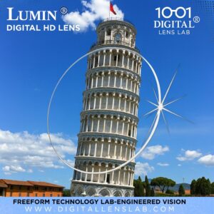 Lumin Digital HD Lens